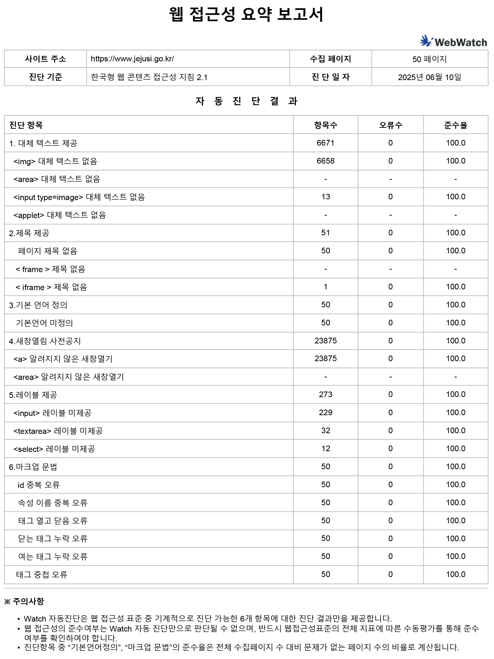 웹접근성 인증 요약보고서(대체 텍스트 있음)